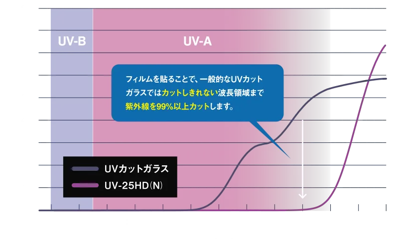 代引不可代引不可IR透明断熱88(89%) 50cm幅×長さ1m単位切売 カー